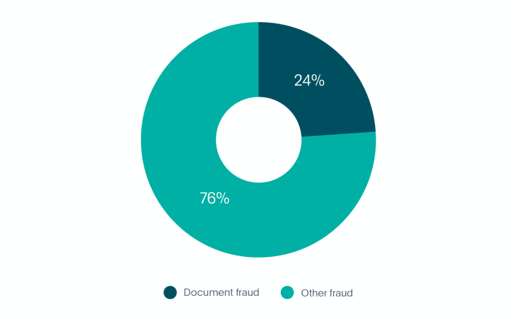 Gráfico do relatório de fraudes em fintech.