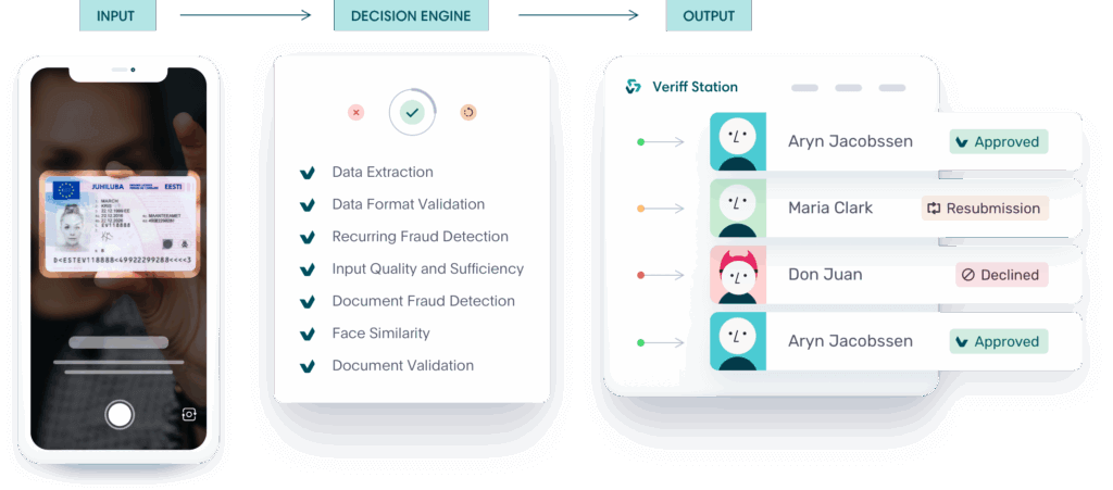 O Motor de Decisão de Verificação de Identidade da Veriff