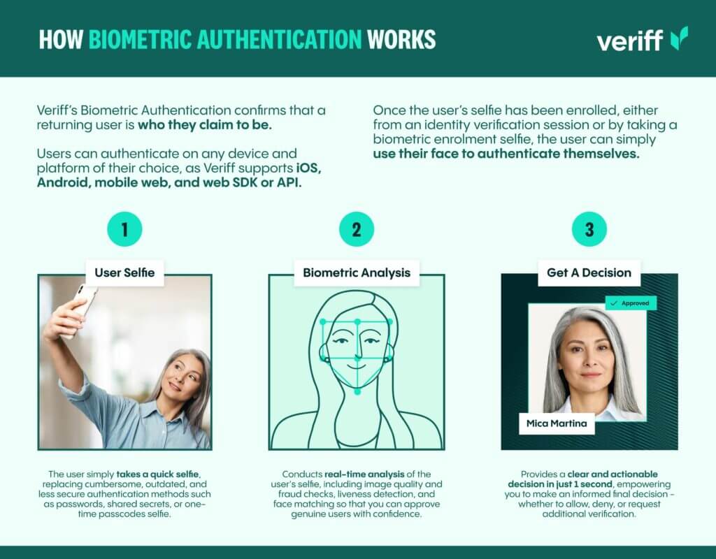 How Biometric Authentication Works