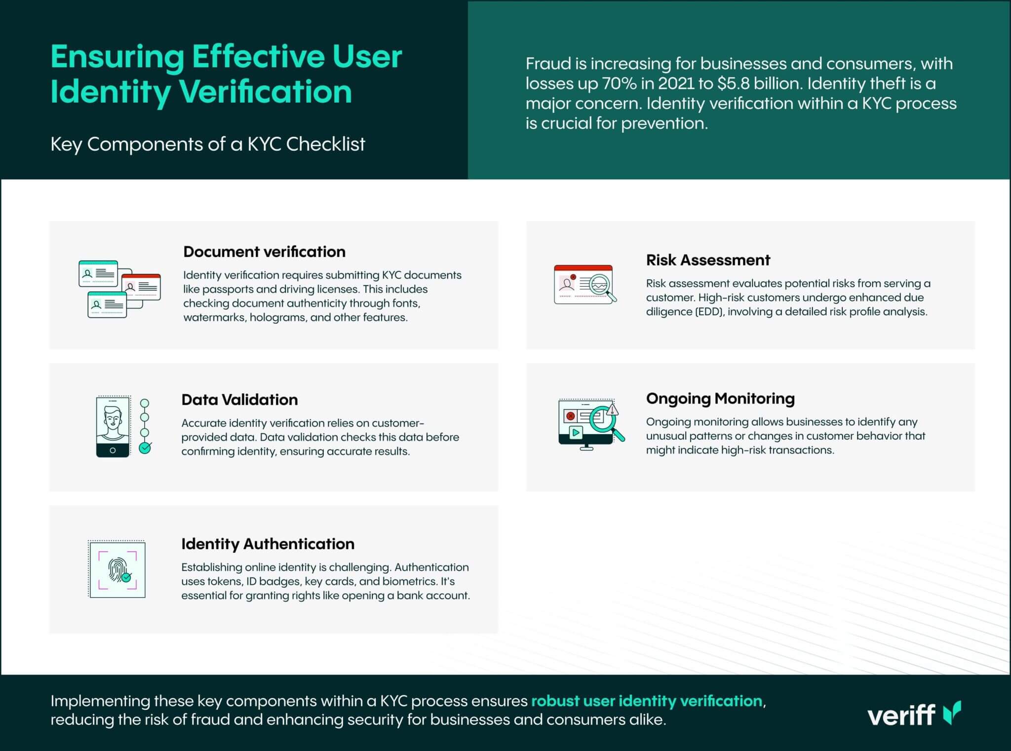 Ultimate Guide: Client Onboarding KYC Checklist | Veriff