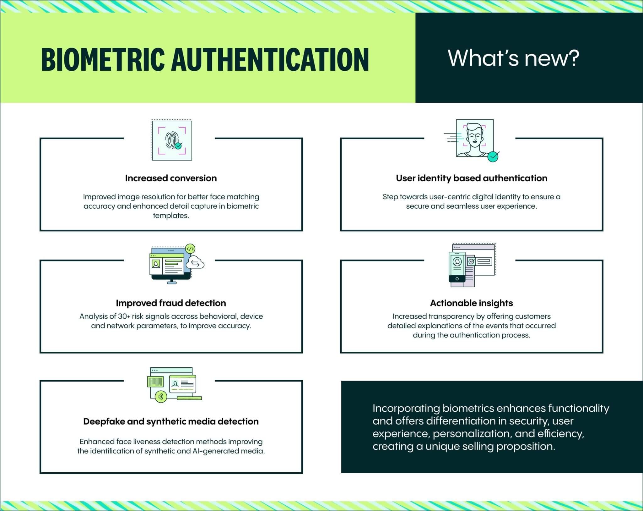 Future of Biometrics: AI, Fraud Prevention & Industry Growth