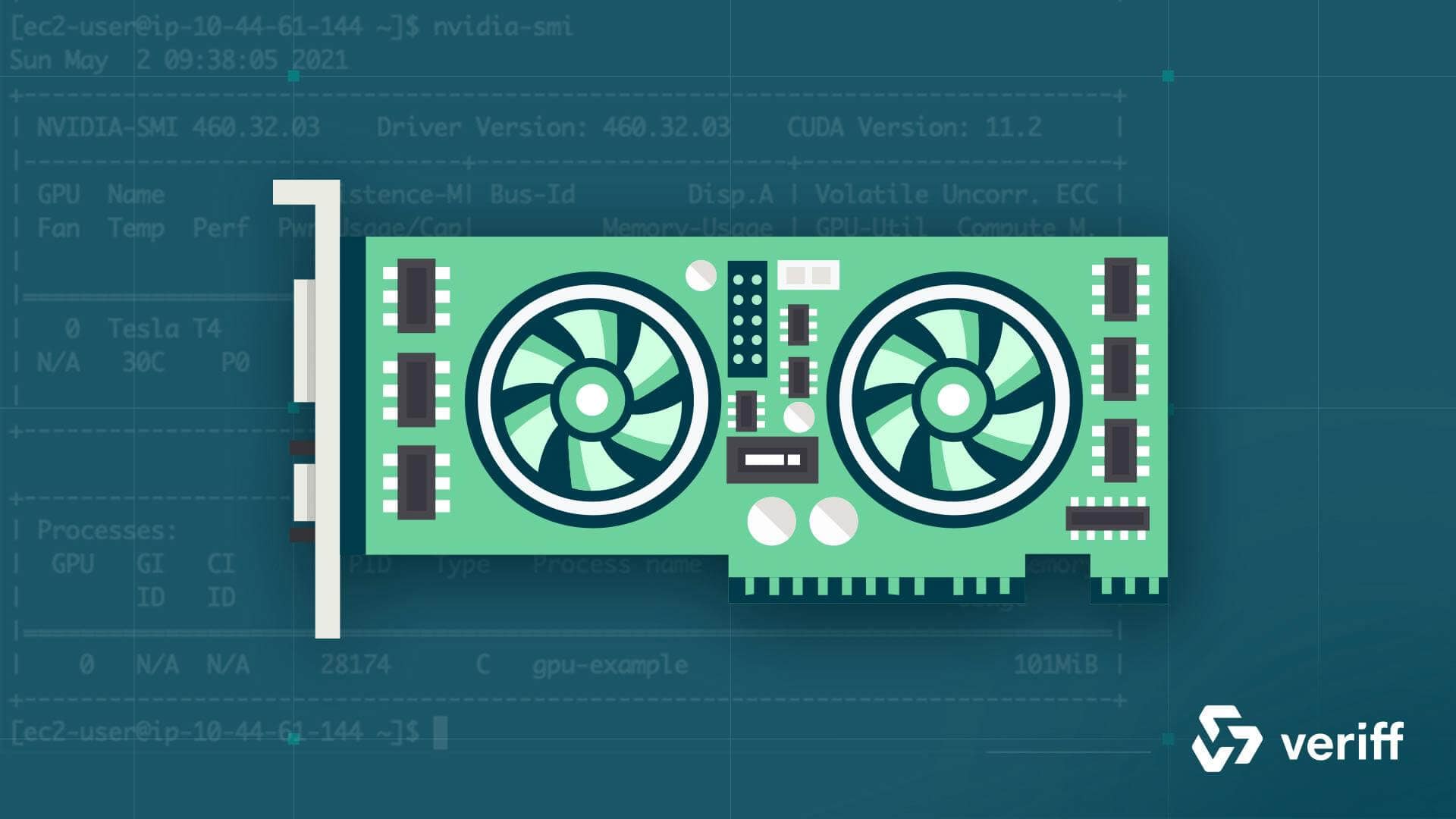 How Veriff Shares GPUs - A technical guide