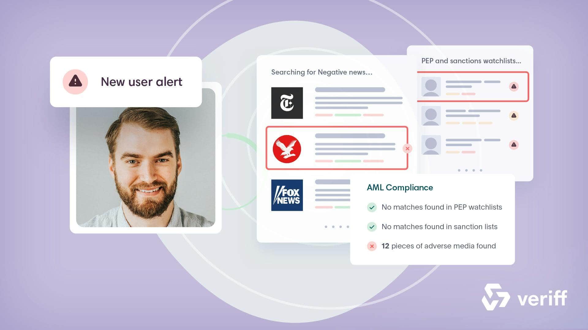 What’s New - May 2021: Veriff’s Product Update