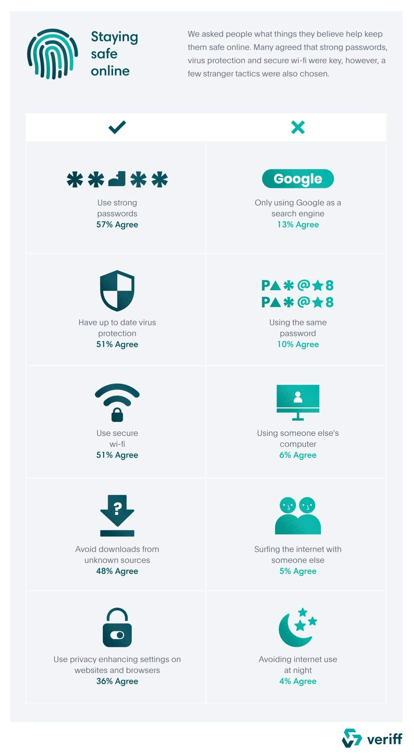 Um infográfico compartilhando conselhos para se manter seguro online.