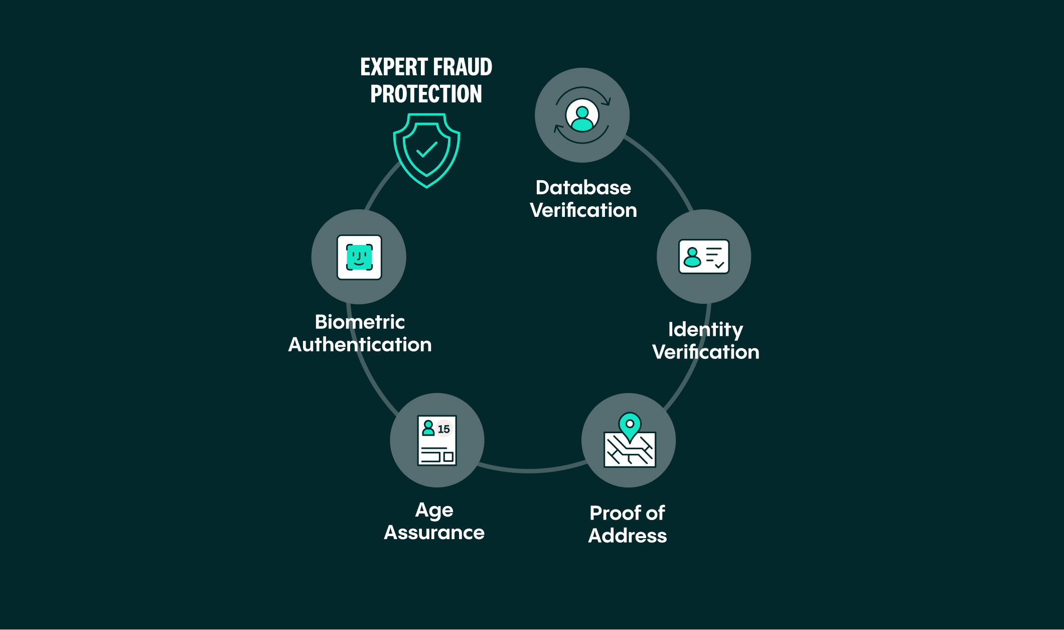 25-expert-fraud-protection-image-rental