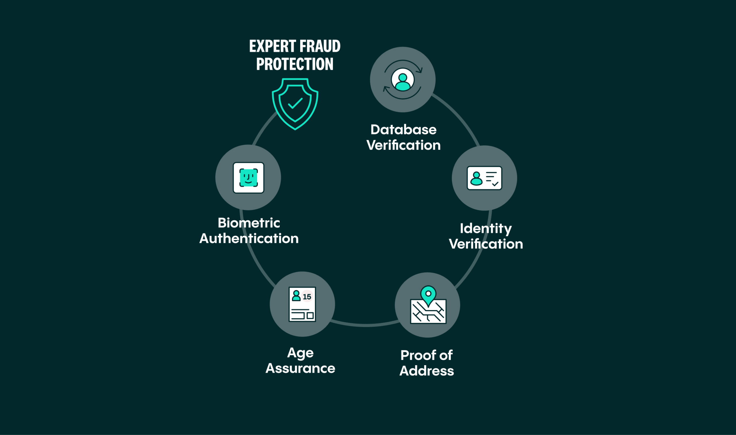 25-expert-fraud-protection-image-ecommerce-products