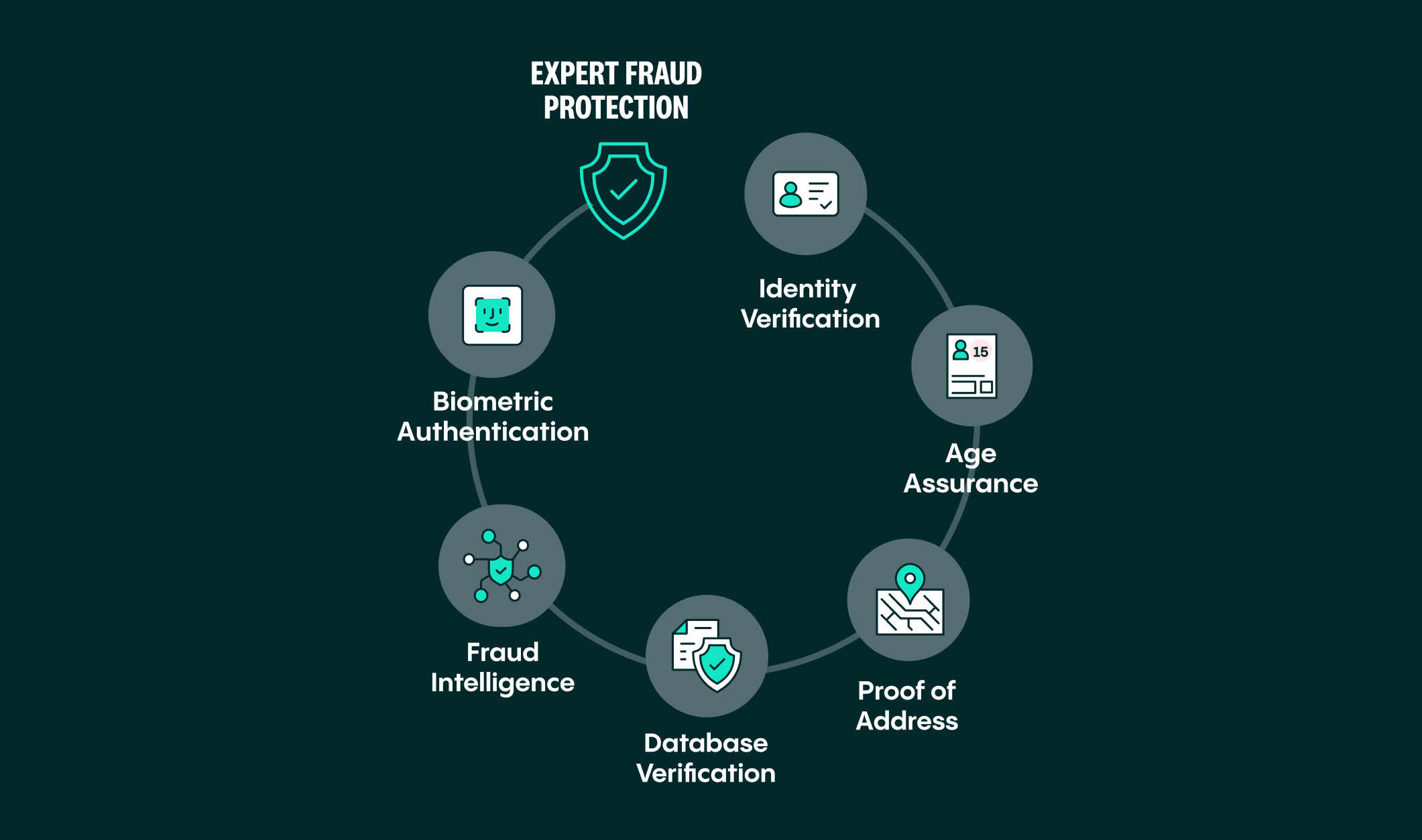 25-expert-fraud-protection_image_marketplaces