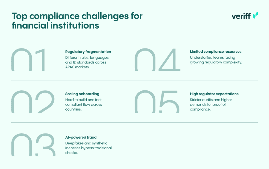 top compliance challeneges as part of APAC compliance