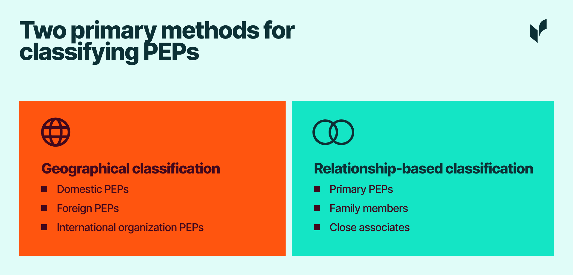 The two primary methods for classifying PEPs